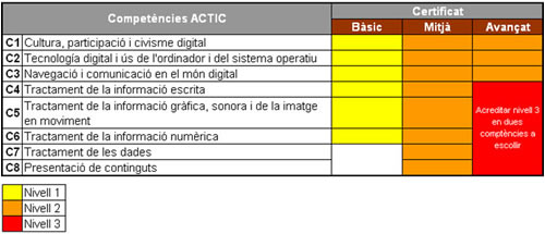 actic